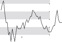 hier klicken zur Chartansicht