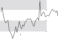 hier klicken zur Chartansicht