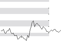 hier klicken zur Chartansicht