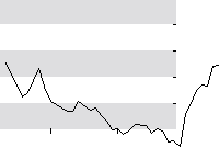 hier klicken zur Chartansicht