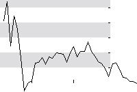 hier klicken zur Chartansicht