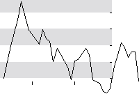 hier klicken zur Chartansicht