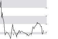 hier klicken zur Chartansicht