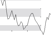 hier klicken zur Chartansicht