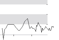 hier klicken zur Chartansicht