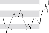 hier klicken zur Chartansicht