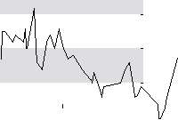 hier klicken zur Chartansicht