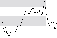 hier klicken zur Chartansicht