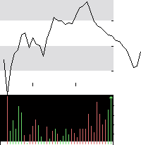 hier klicken zur Chartansicht