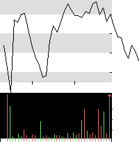 hier klicken zur Chartansicht