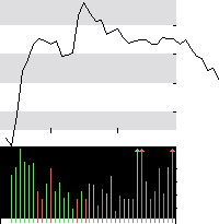 hier klicken zur Chartansicht