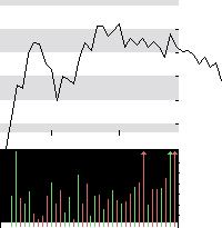 hier klicken zur Chartansicht