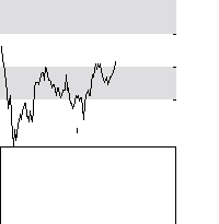 hier klicken zur Chartansicht