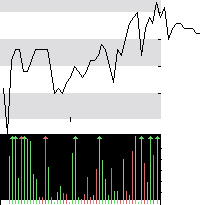 hier klicken zur Chartansicht