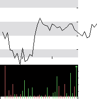 hier klicken zur Chartansicht
