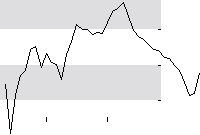 hier klicken zur Chartansicht