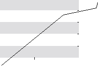 hier klicken zur Chartansicht