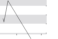 hier klicken zur Chartansicht