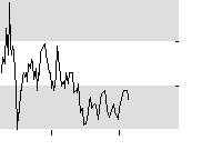 hier klicken zur Chartansicht