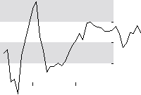 hier klicken zur Chartansicht