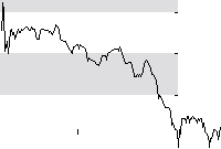 hier klicken zur Chartansicht