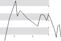 hier klicken zur Chartansicht
