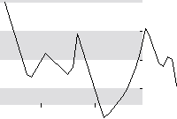 hier klicken zur Chartansicht