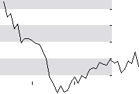 hier klicken zur Chartansicht
