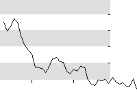 hier klicken zur Chartansicht
