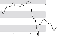 hier klicken zur Chartansicht