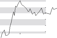 hier klicken zur Chartansicht