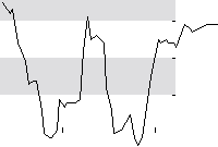 hier klicken zur Chartansicht