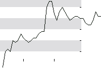 hier klicken zur Chartansicht