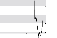 hier klicken zur Chartansicht