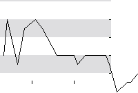hier klicken zur Chartansicht