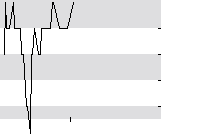 hier klicken zur Chartansicht