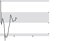 hier klicken zur Chartansicht