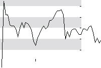 hier klicken zur Chartansicht