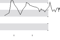 hier klicken zur Chartansicht