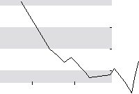 hier klicken zur Chartansicht