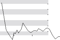 hier klicken zur Chartansicht
