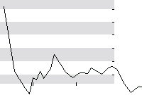 hier klicken zur Chartansicht