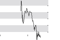 hier klicken zur Chartansicht