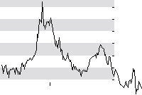 hier klicken zur Chartansicht
