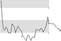 hier klicken zur Chartansicht