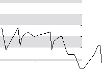 hier klicken zur Chartansicht