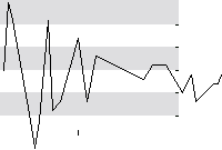 hier klicken zur Chartansicht