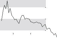 hier klicken zur Chartansicht