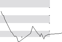 hier klicken zur Chartansicht