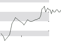 hier klicken zur Chartansicht